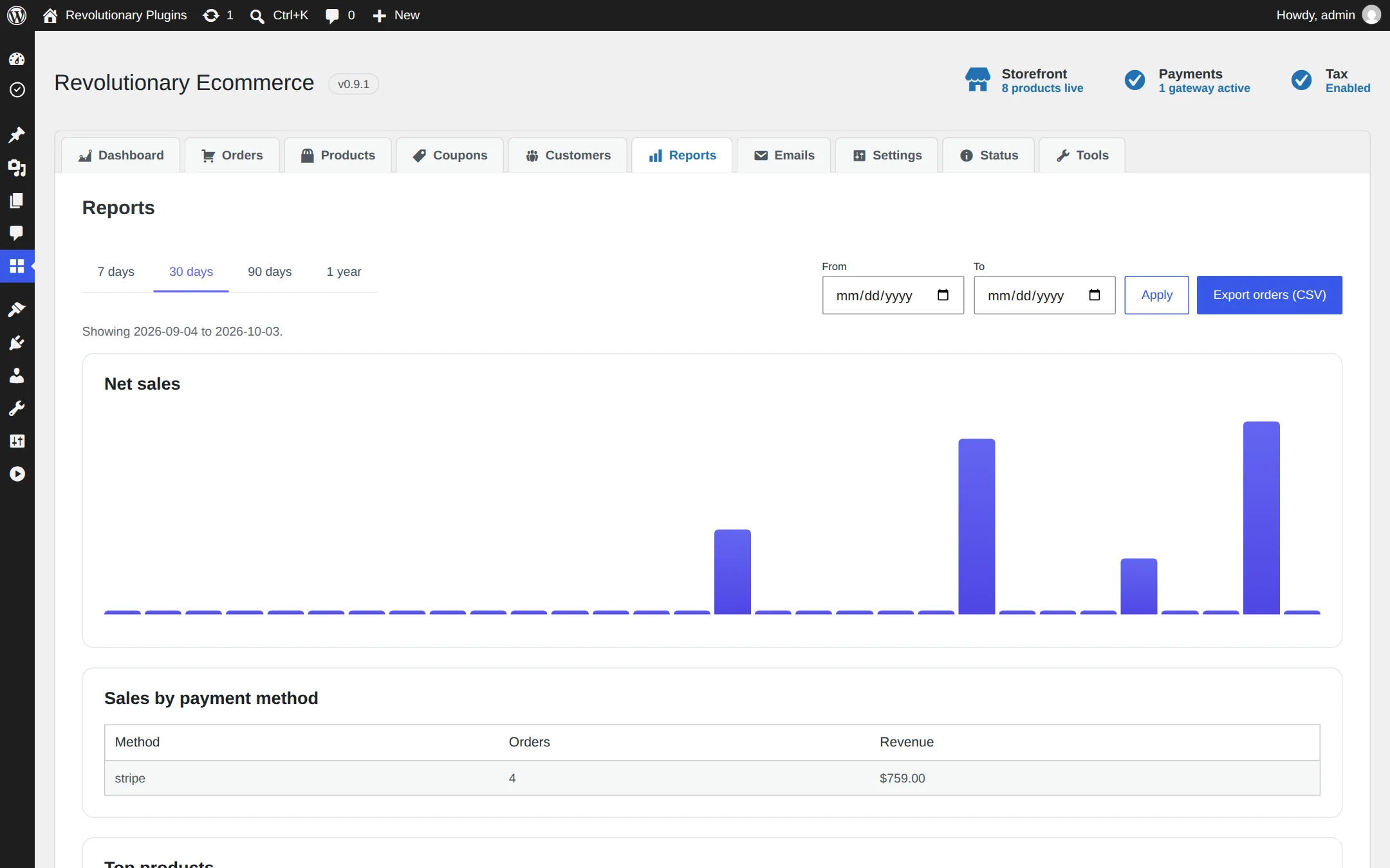 Sales reports
