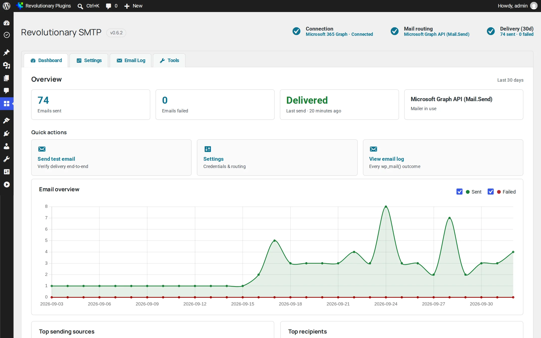 Delivery dashboard